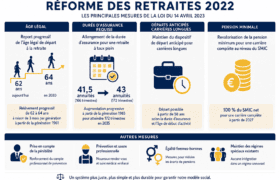 Réforme des retraites 2022 expliquée