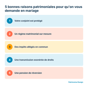 mariage, pacs, régime matrimonial