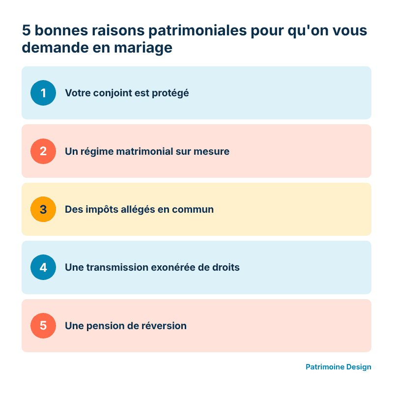mariage, pacs, régime matrimonial