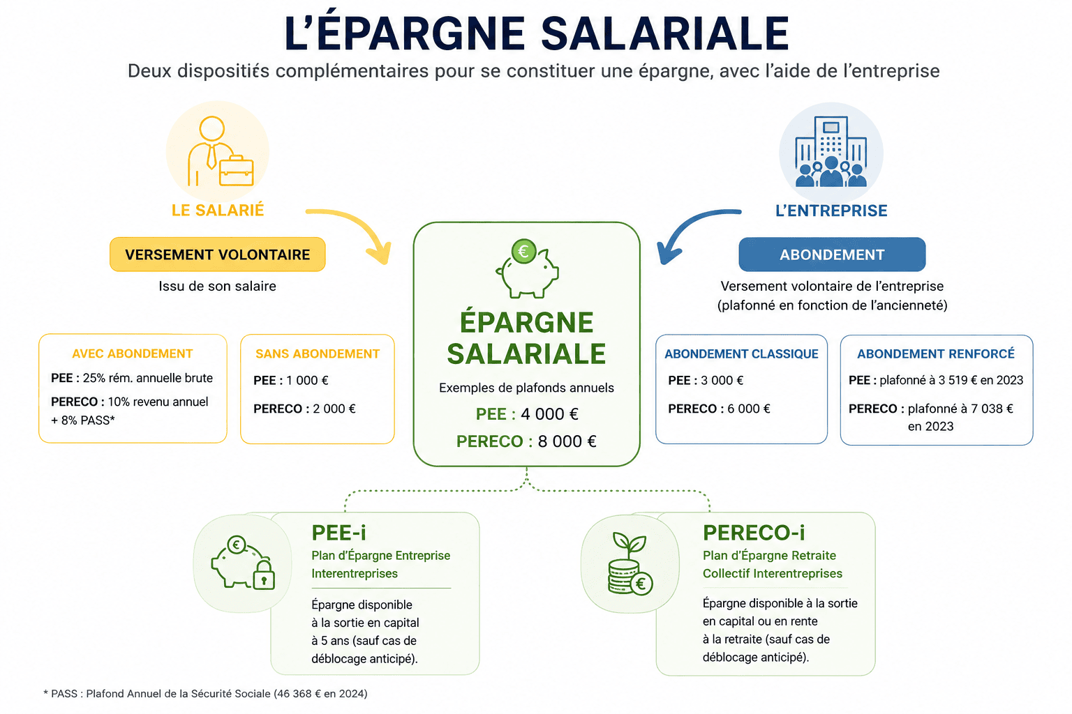 EPARGNE SALARIALE