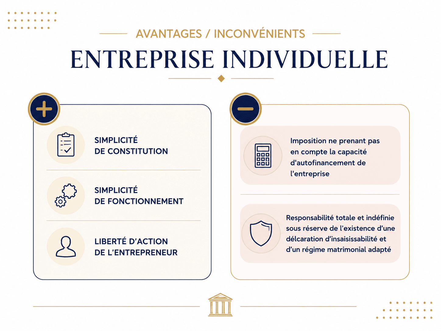 entrepreneur individuel avantages et inconvénients de la forme juridique