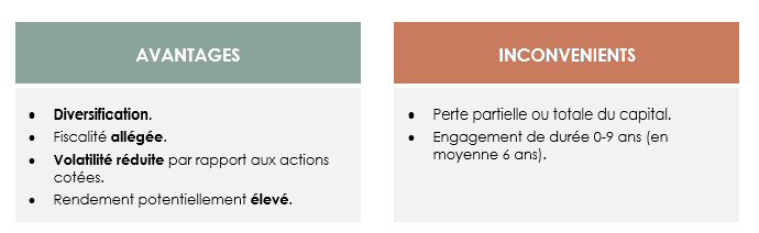 avantages et inconvénients des FCPR