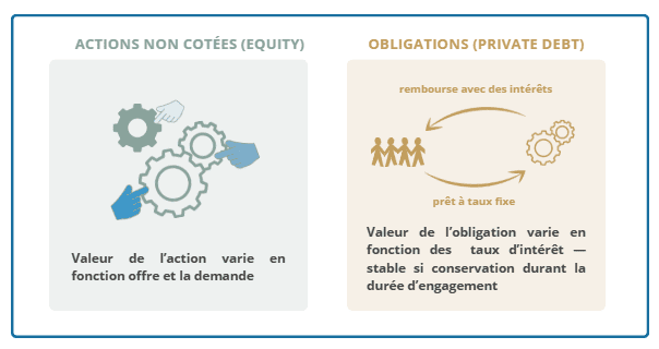 actions obligations