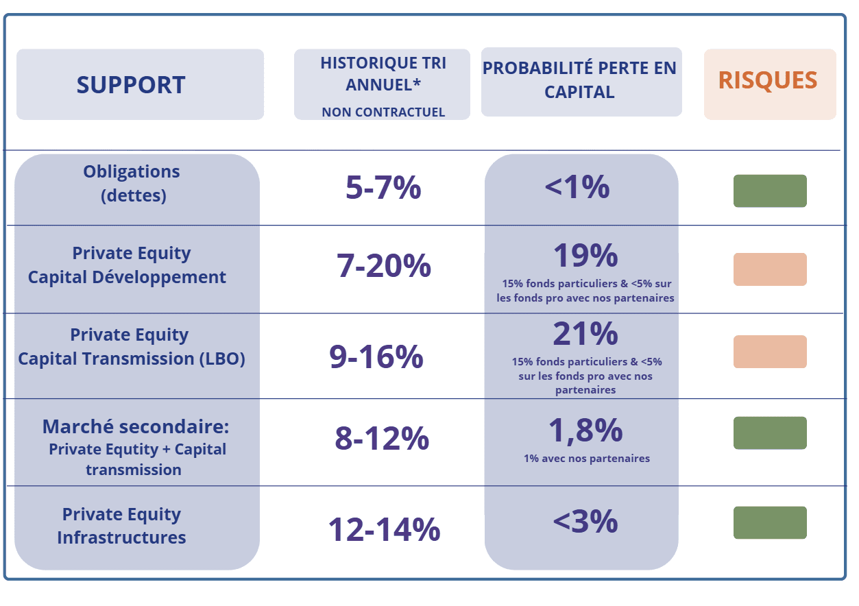 TRI en fonction des suports