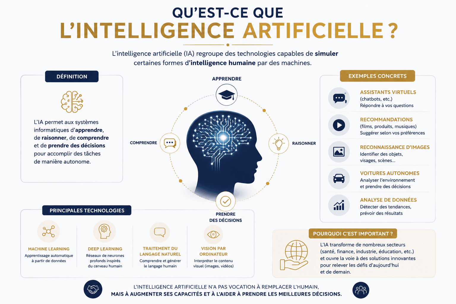 IA intelligence artificielle