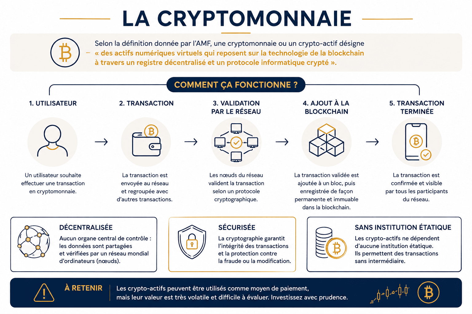 fonctionnement de la cryptomonnaie