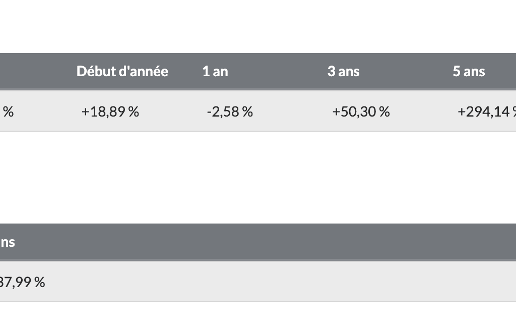 performance CAC 40 2 fois