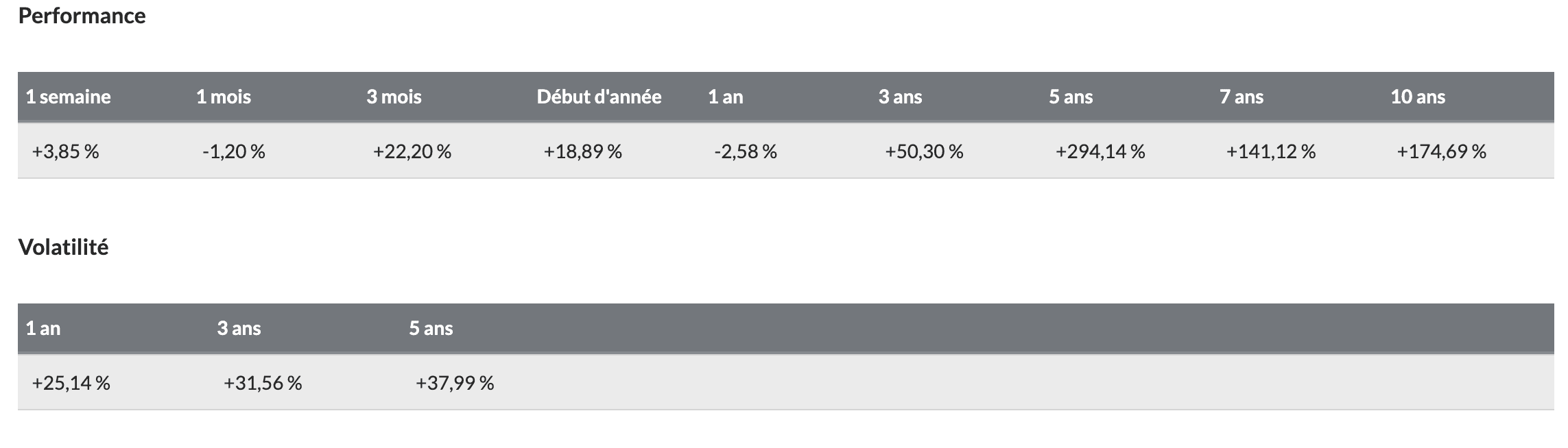 performance CAC 40 2 fois