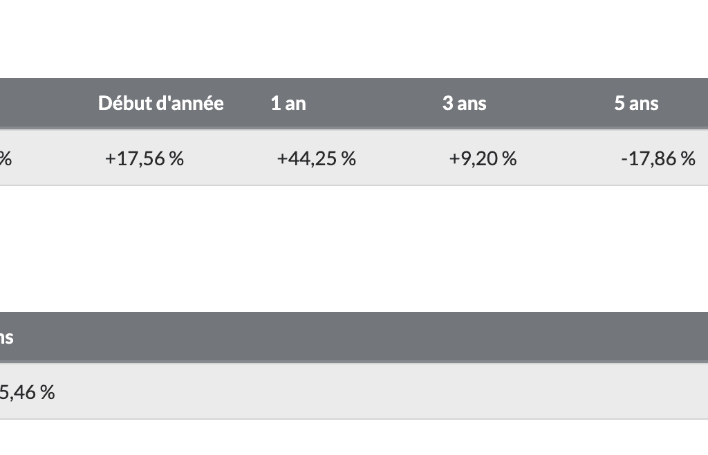 performance ETF Chine