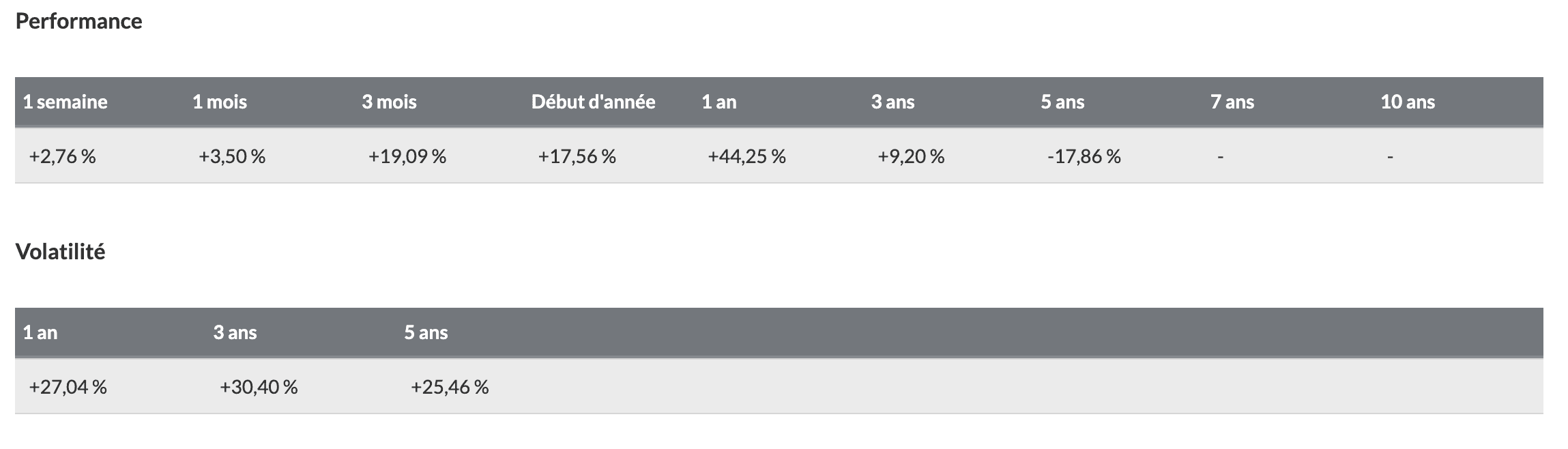 performance ETF Chine