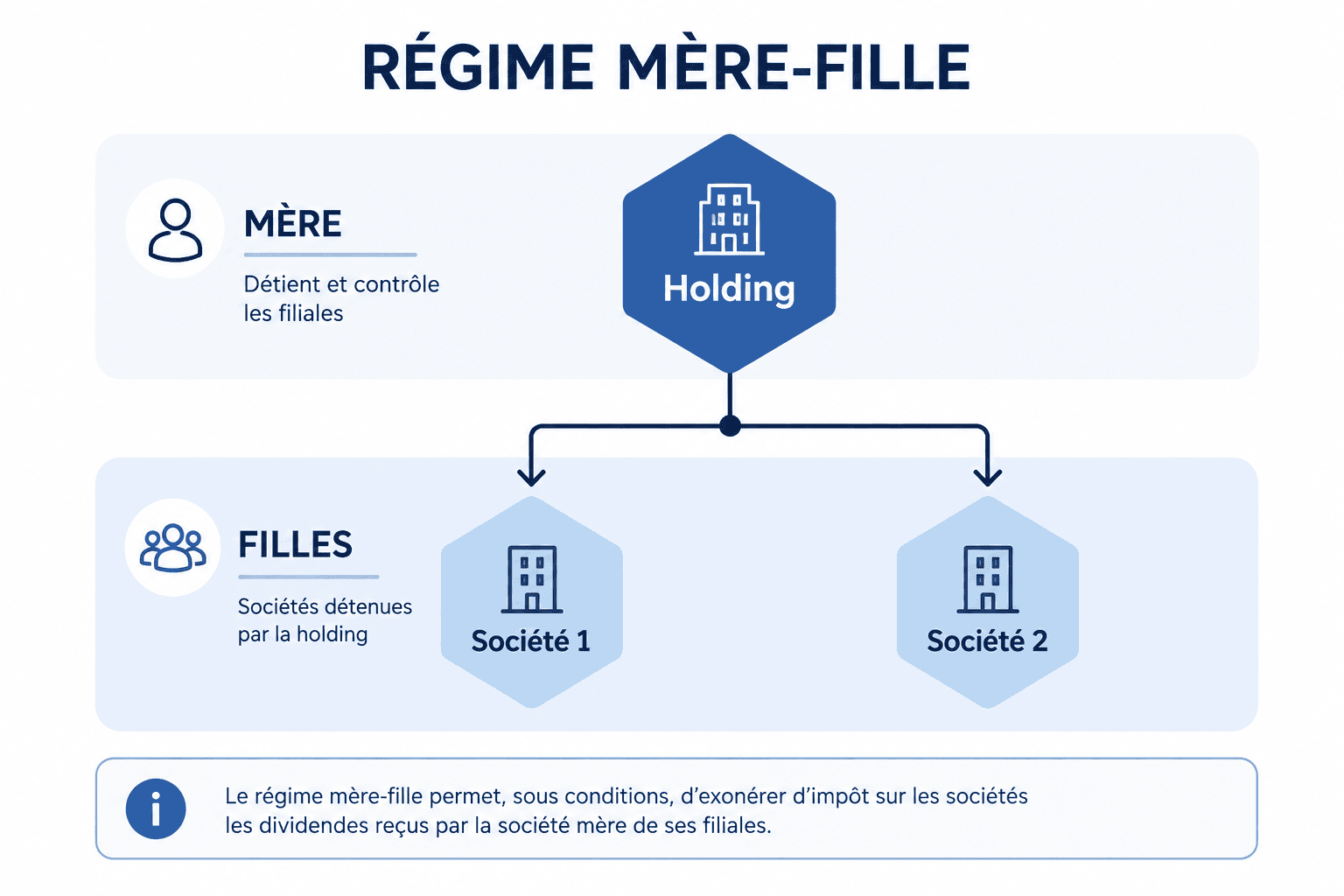 régime mère-fille
