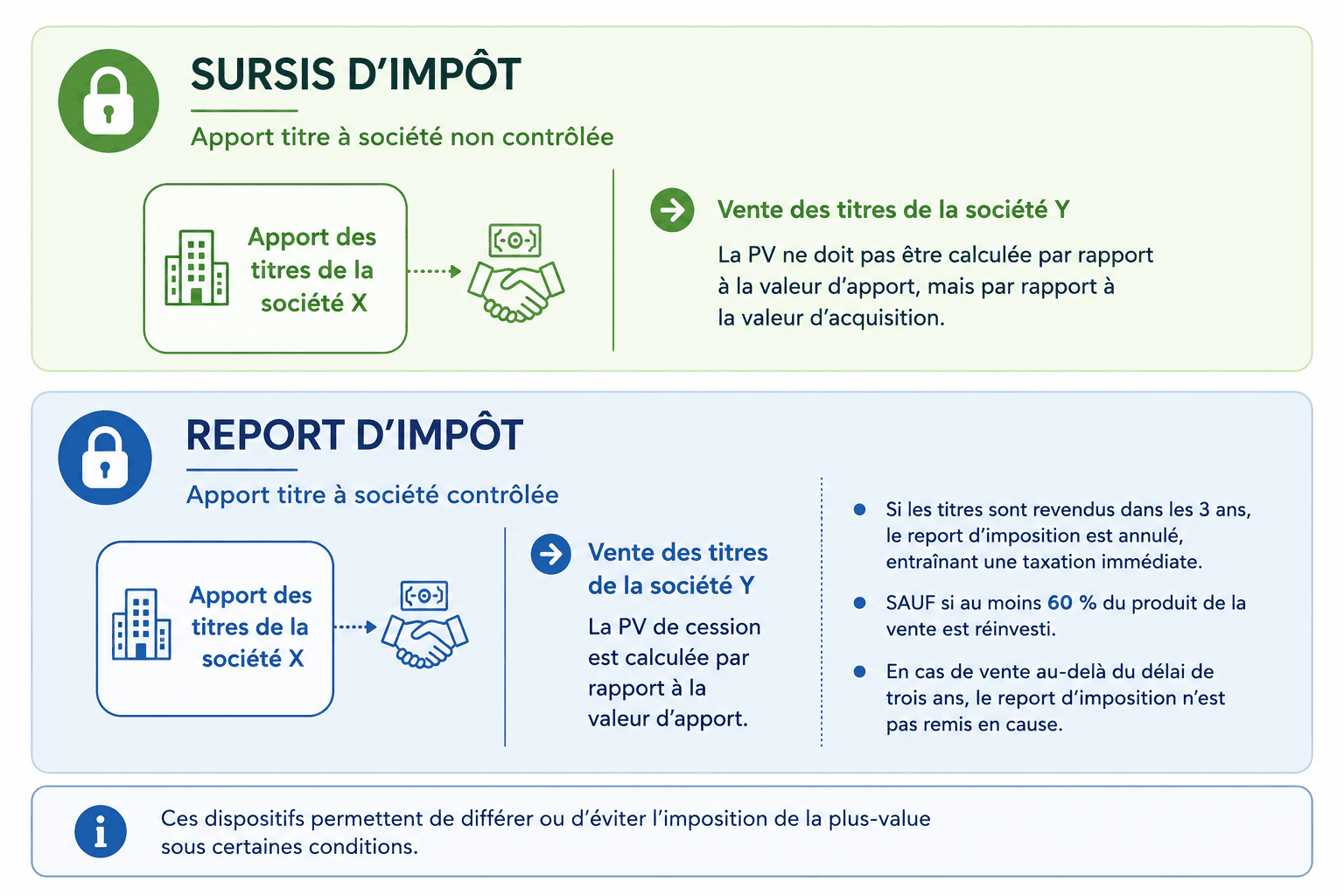 sursis imposition report imposition