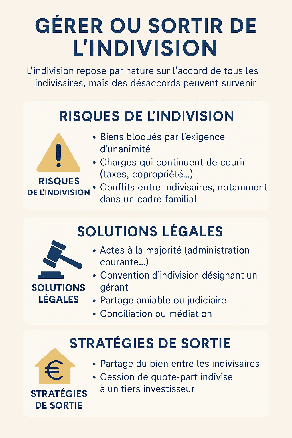 gérer ou sortir indivision
