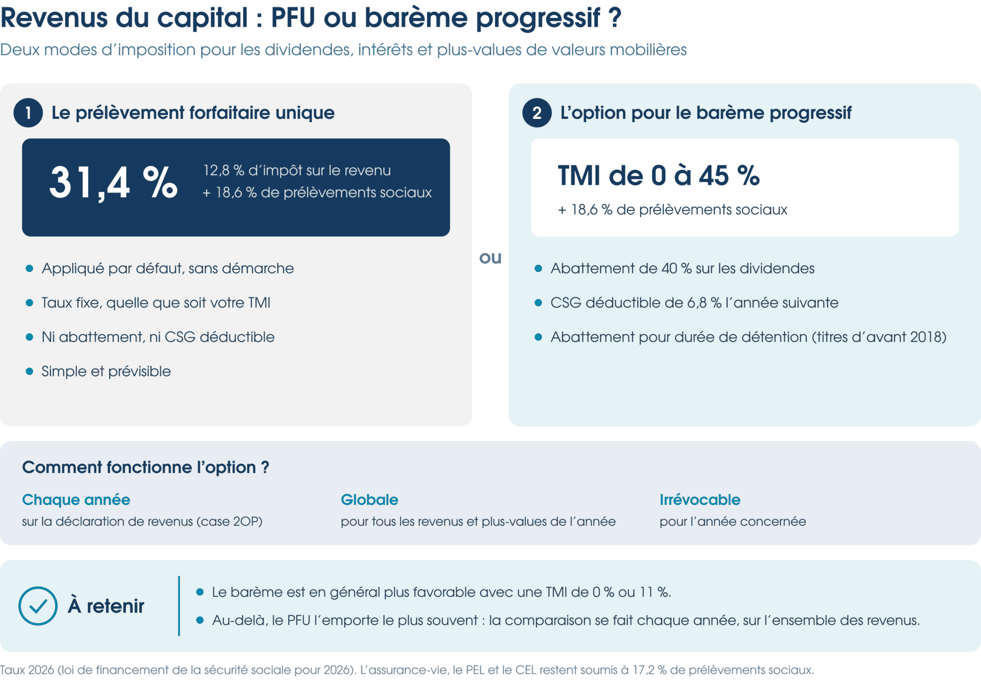 PFU: prelevement forfaitaire unique ou bareme progressif