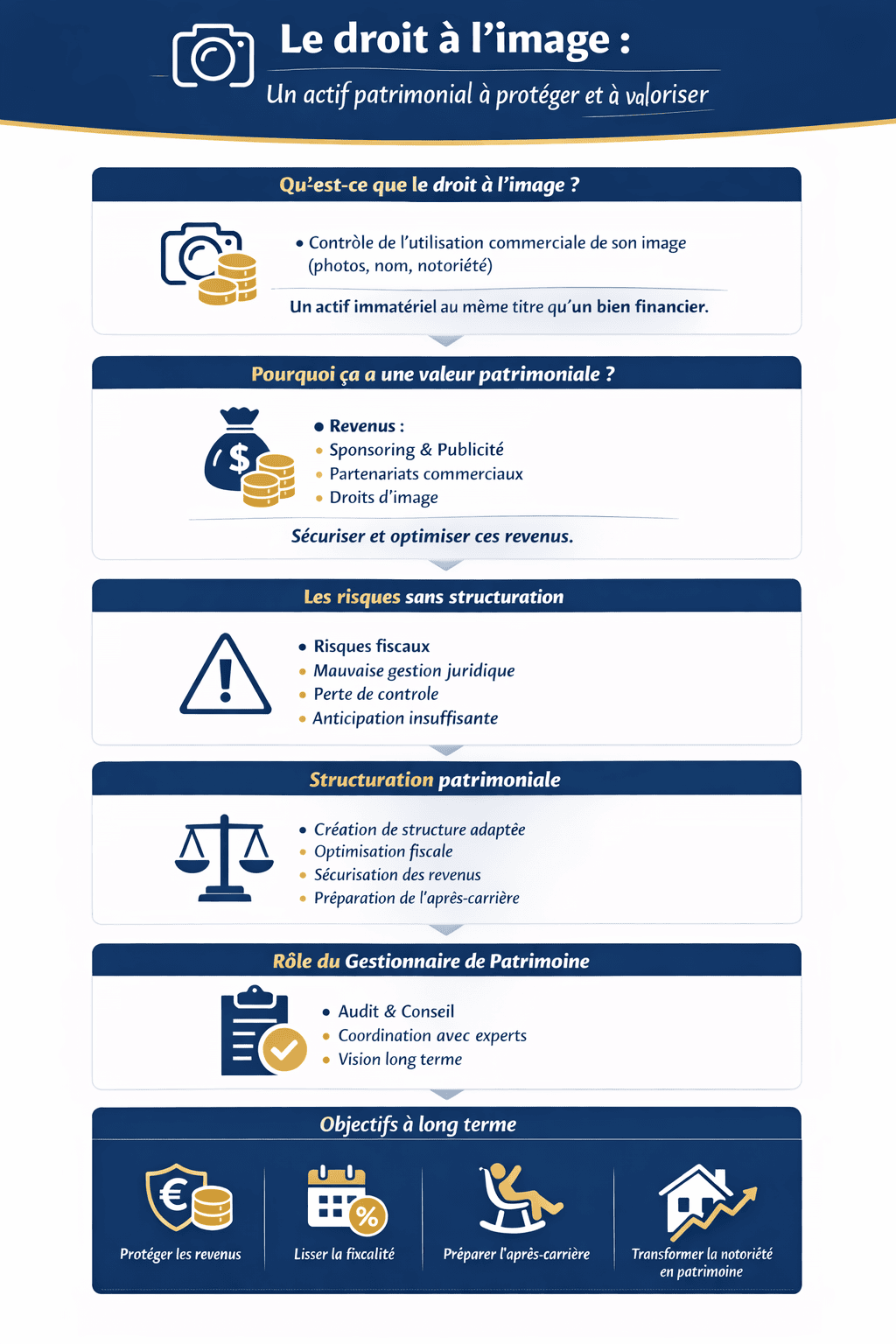 droit à l'image contrat agent sportif