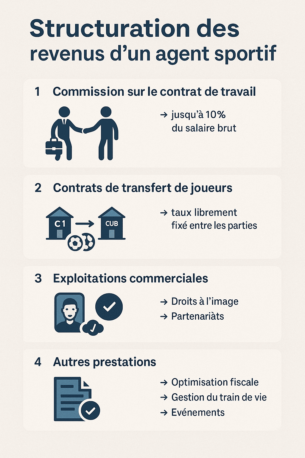 structuration des revenus de l'agent sportif