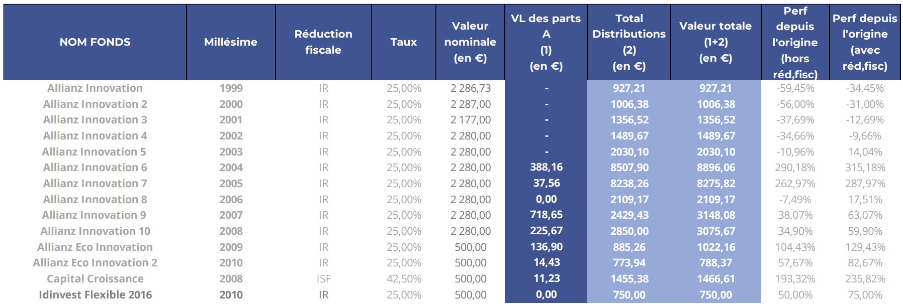 fcpi eurazeo fonds clos