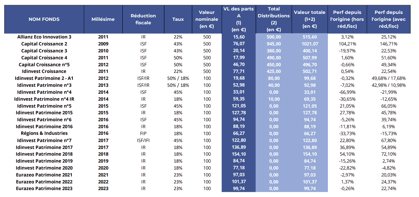 FCPI eurazeo fonds en cours