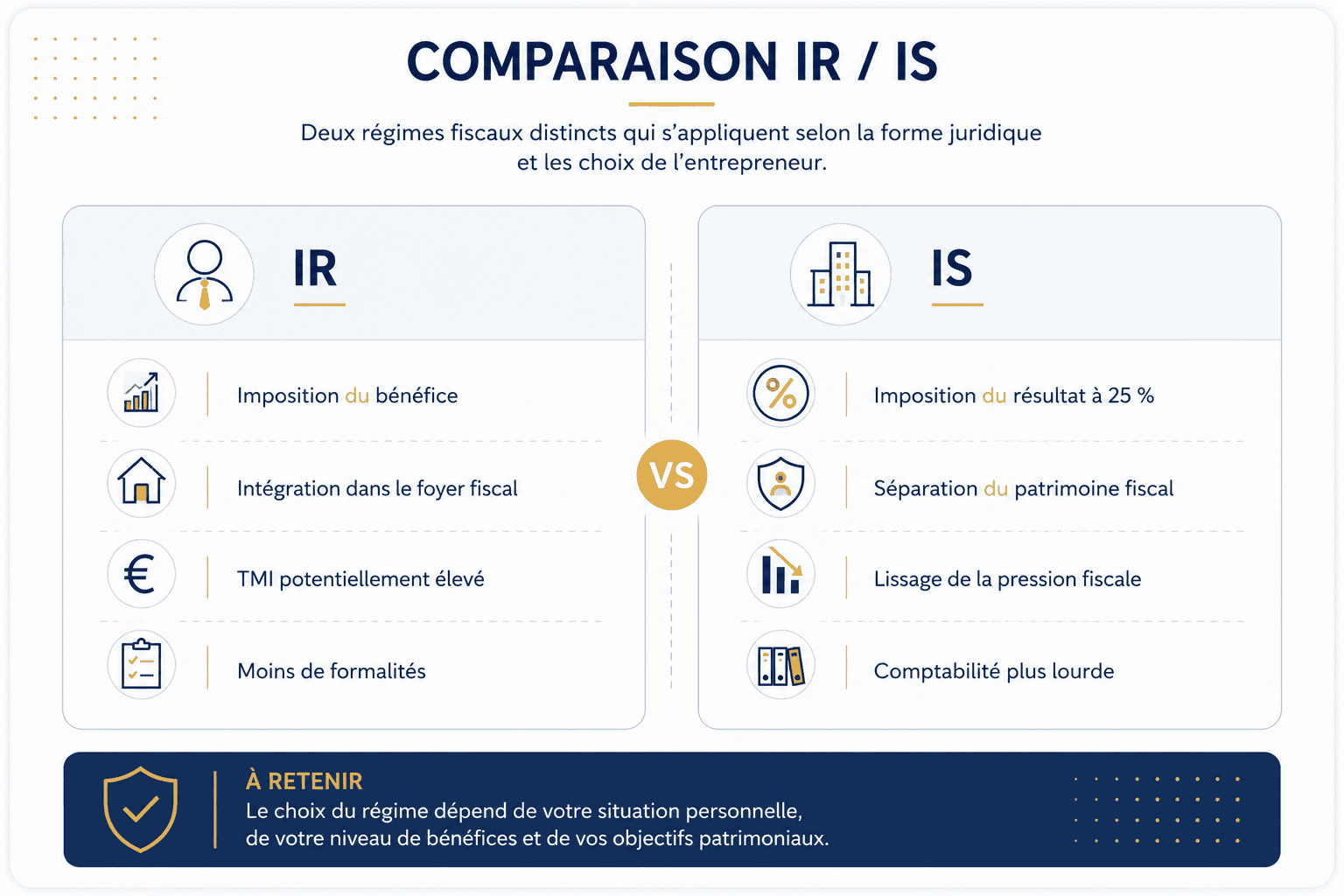 entrepreneur individuel choix IR IS