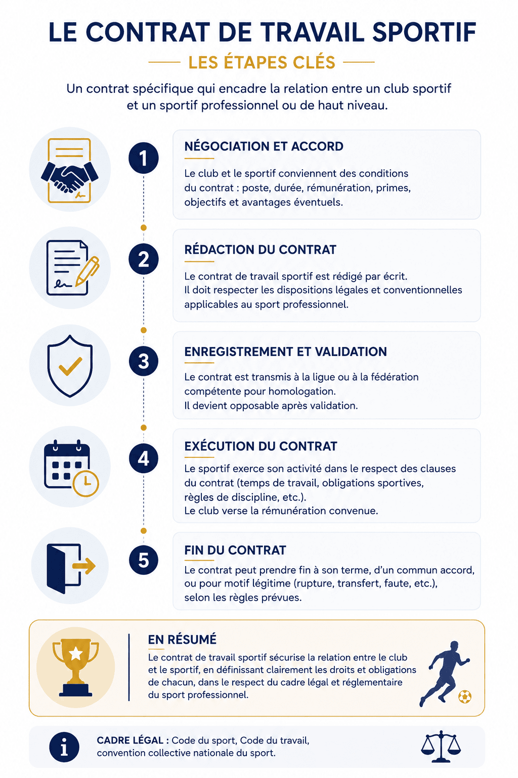 contrat travail sportif