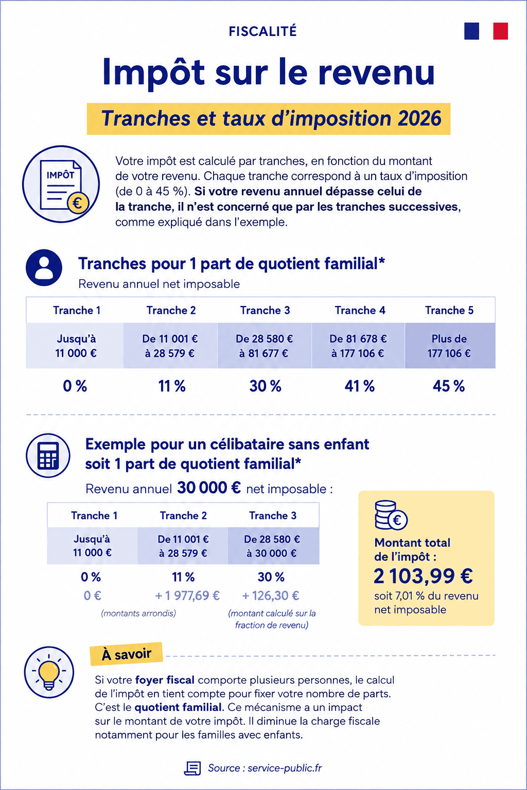 impôt sur le revenu 2026